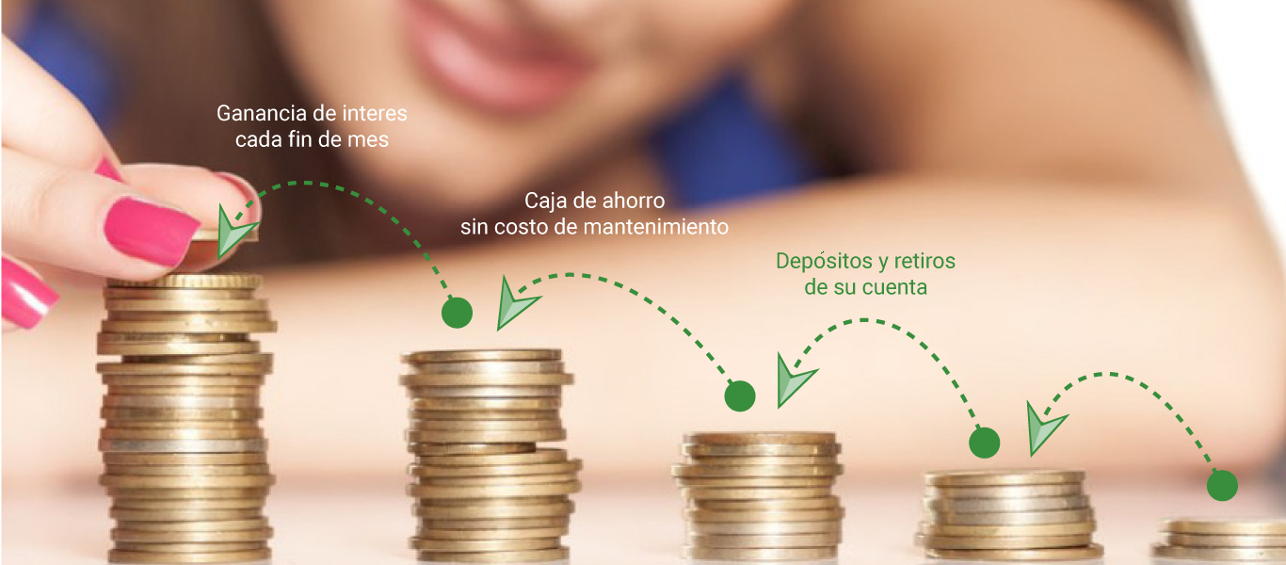 Caja de ahorro Cooperativa San Antonio Ltda Caja de ahorro Cooperativa San Antonio Ltda